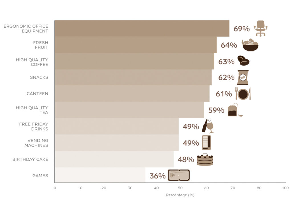 Coffee in the workplace
